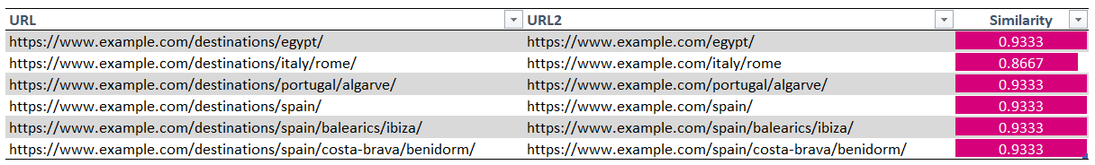 H1 Match Output