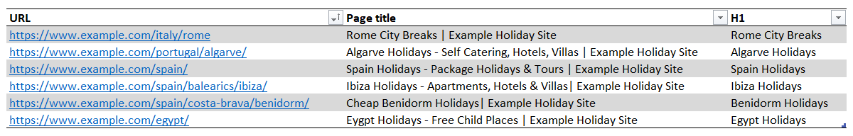 Staging Crawl