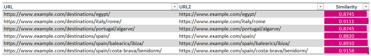 URL Match