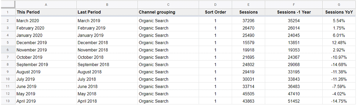 Google Sheets YoY Calculations