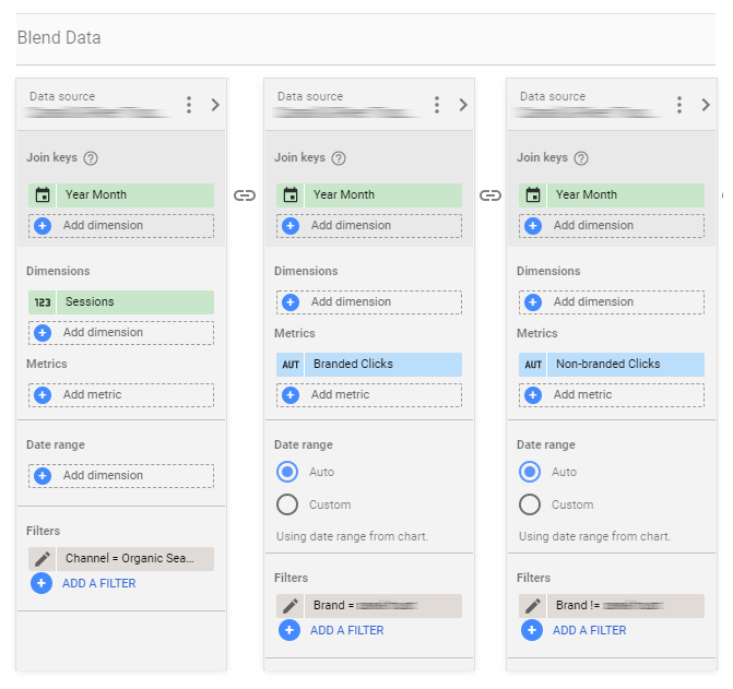 Blended Data Source